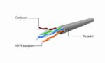 Cablexpert | CAT5e UTP Patch cord, 1m | PP12-1M/G - Image 4