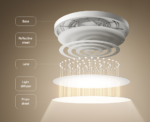 Xiaomi Smart Ceiling Light D30 | 30 W - Image 2