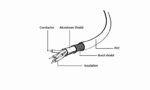 Cablexpert | Cable | USB2 AM-BM | Lightning to USB USB A | USB B
