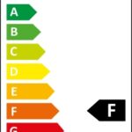 Parathom Classic LED | E14 | 4.9 W | Warm White