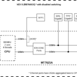 Ethernet maršrutētājs hEX S | RB760iGS | Nav Wi-Fi | 10/100/1000 Mbit/s | Ethernet LAN (RJ-45) porti 5 | Mesh atbalsts: Nē | MU-MiMO: Nē | Nav mobilā platjoslas interneta | Antenas tips: Nav antenas | 1 | 12 mēneši