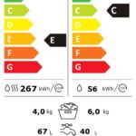 Candy Washing Machine with Dryer | CSHW 4645TW3/1-S | Energy efficiency class C/E | Front loading | Washing capacity 6 kg | 1400 RPM | Depth 45 cm | Width 60 cm | Display | Digit | Drying system | Drying capacity 4 kg | Steam function | White