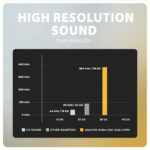 AXAGON | ADA-HCPD USB-C - Hi-Res DAC Audio Adapter PD, 60W - Image 7