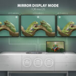 AXAGON USB-C 5Gbps TRIPLE 4K DISPLAY 11in1 Hub | HMC-4KX3 - Image 5