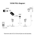 Philips Hue 100W Outdoor PSU with Plug - Image 4