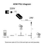 Philips Hue 40W Outdoor PSU with Plug - Image 5