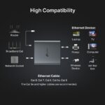TP-LINK 1 to 2 Gigabit Ethernet Splitter | EH210 - Image 8