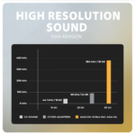 AXAGON ADA-HA USB-A Hi-Res DAC audio adapter - Image 6